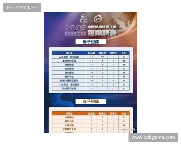杭州乒乓球队战术实力强劲荣登全国乒乓球战术排行榜第三名 杭州乒乓球队战术实力强劲荣登全国乒乓球战术排行榜第三名