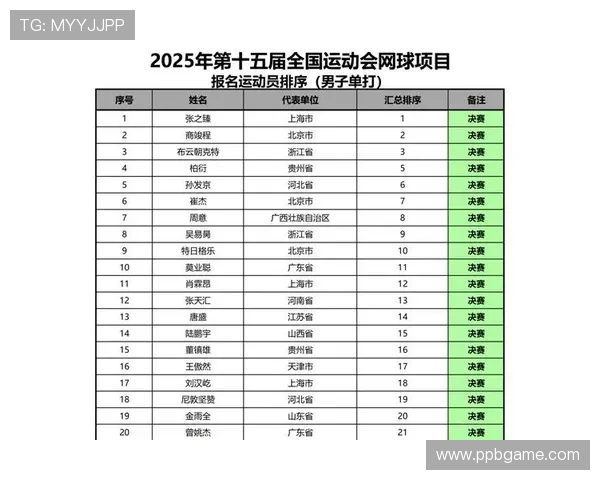 深圳网球队在全运会积分榜中以50分稳居第一名展现强劲实力